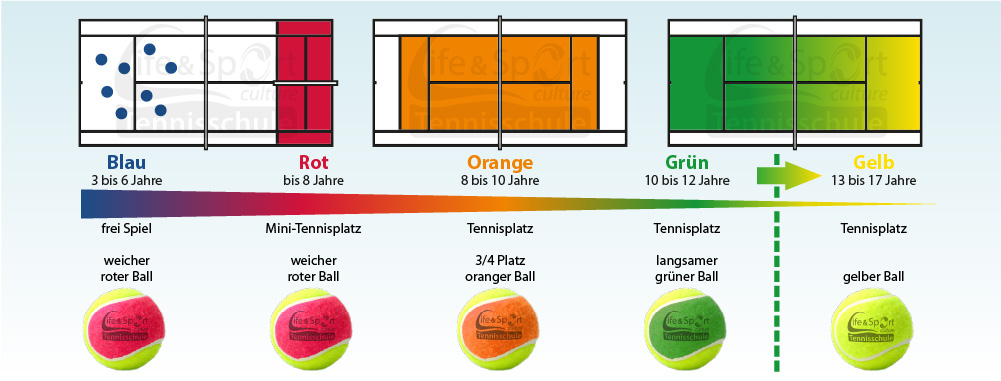 https://lesc-sport.de/teremeer/wp-content/uploads/2024/04/Tennisballfarben_®LESC2024.jpg